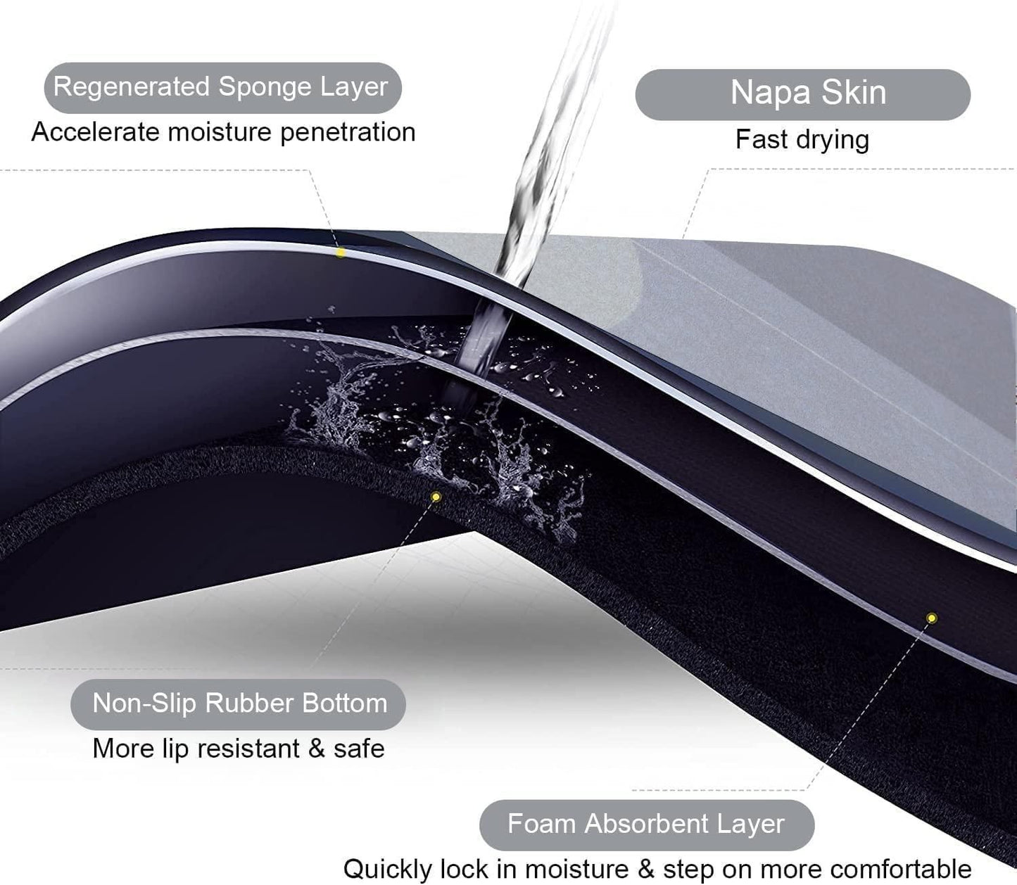 Premium Absorbent Bath Mat | Non-Slip, Quick-Dry & Soft Comfort